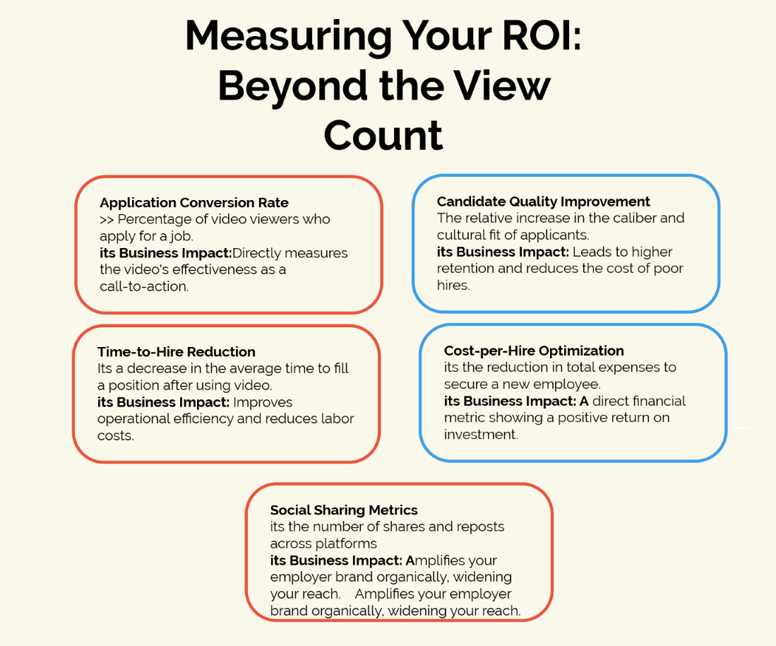 Measuring ROI,Beyond View count